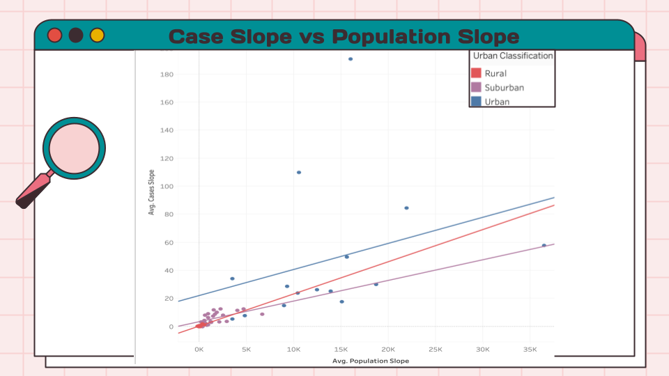 Infectious Disease Data Story